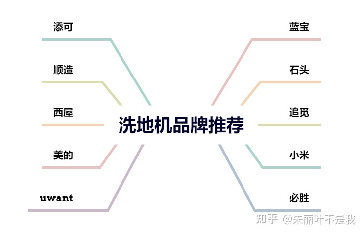 家用洗地機品牌排行榜前十名都有什么牌子啊,有好用的洗地機推薦嘛?(圖1) 家用洗地機品牌排行榜前十名都有什么牌子啊,有好用的洗地機推薦嘛?(圖1)