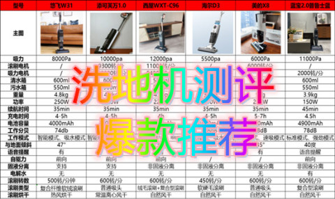 家用洗地機品牌排行榜前十名都有什么牌子啊，有好用的洗地機推薦嘛？(圖15)