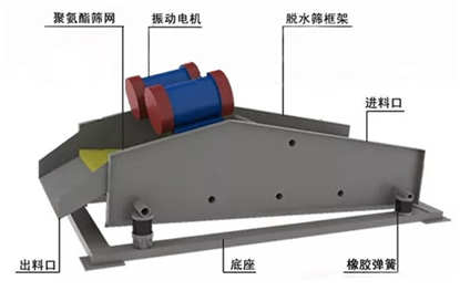 【技術(shù)】洗砂機(jī)出來(lái)的砂不干凈，細(xì)砂流失嚴(yán)重怎么辦？試試這2種方法！(圖6)