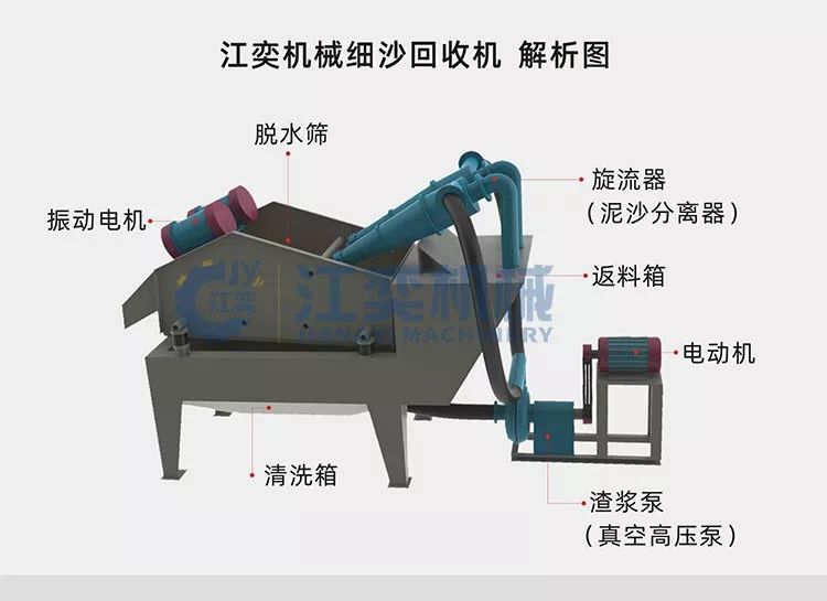 細砂回收機最新最全操作手冊，收藏備用(圖3)