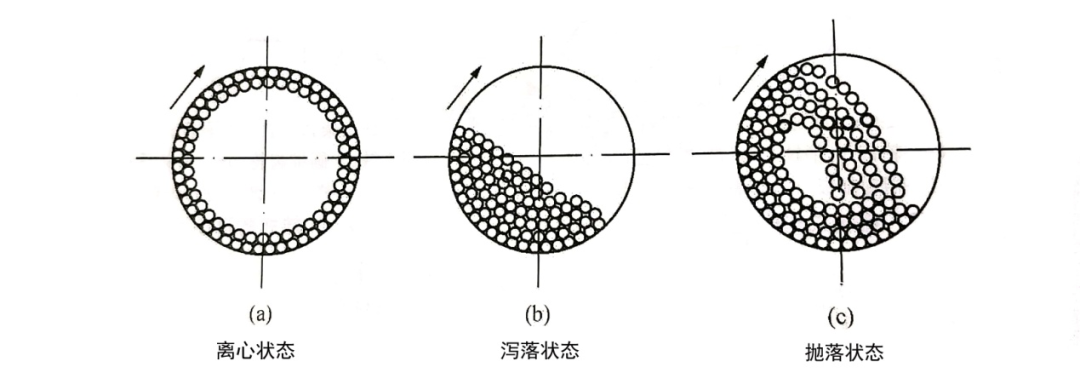 這些熟悉的粉體設備，一看就懂(圖4)