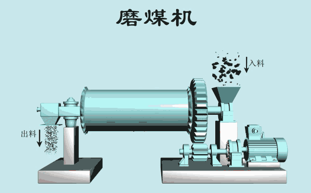這些熟悉的粉體設備，一看就懂(圖7)
