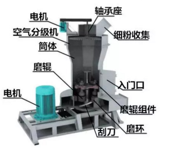 這些熟悉的粉體設備，一看就懂(圖10)