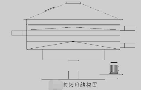 這些熟悉的粉體設備，一看就懂(圖13)