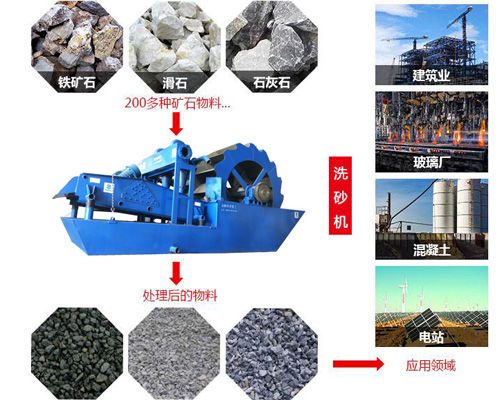 洗山砂設(shè)備有哪些?水輪式洗砂機(jī)多少錢一臺(tái)?(圖2) 洗山砂設(shè)備有哪些?水輪式洗砂機(jī)多少錢一臺(tái)?(圖2)