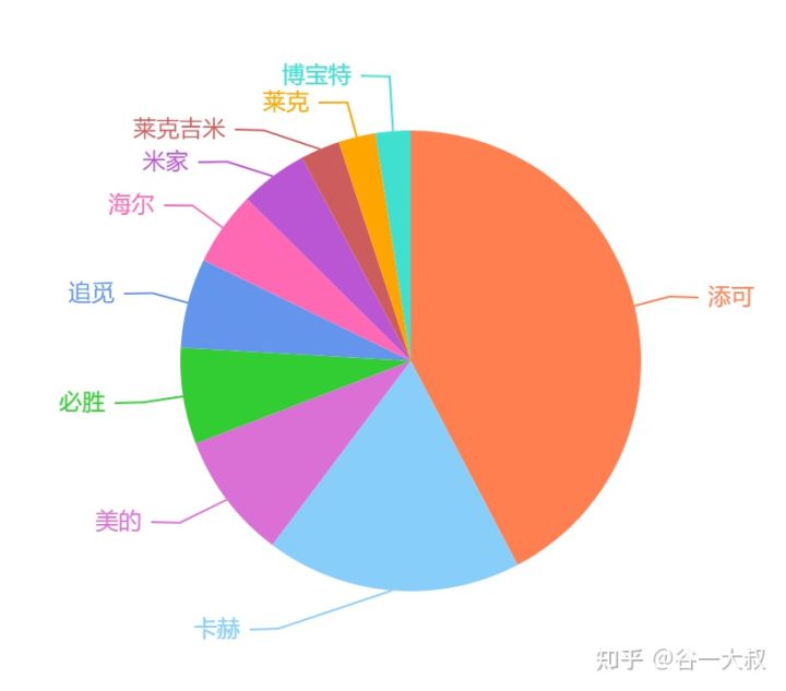 2022年洗地機十大品牌排行榜(圖1) 2022年洗地機十大品牌排行榜(圖1)