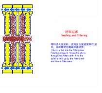 直觀動(dòng)圖帶你了解離心機(jī)、壓濾機(jī)、脫水篩等11種礦物加工脫水設(shè)備(圖7)