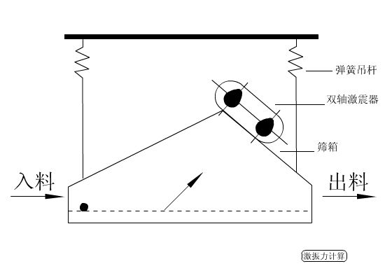 直觀動(dòng)圖帶你了解離心機(jī)、壓濾機(jī)、脫水篩等11種礦物加工脫水設(shè)備(圖13)