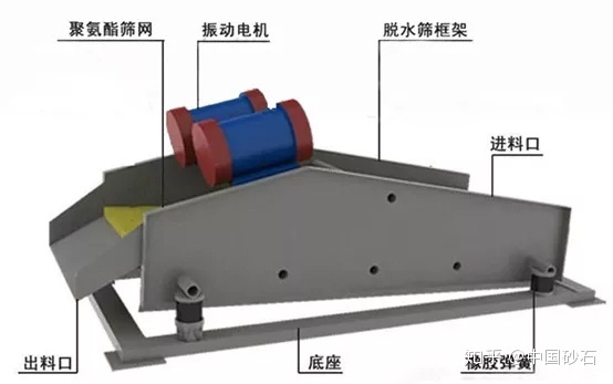 直觀動(dòng)圖帶你了解離心機(jī)、壓濾機(jī)、脫水篩等11種礦物加工脫水設(shè)備(圖14)