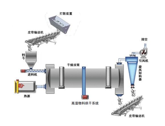 直觀動(dòng)圖帶你了解離心機(jī)、壓濾機(jī)、脫水篩等11種礦物加工脫水設(shè)備(圖15)
