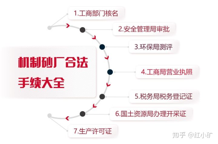 開個洗沙廠需要多少錢?手續(xù)有什么?(圖2) 開個洗沙廠需要多少錢?手續(xù)有什么?(圖2)