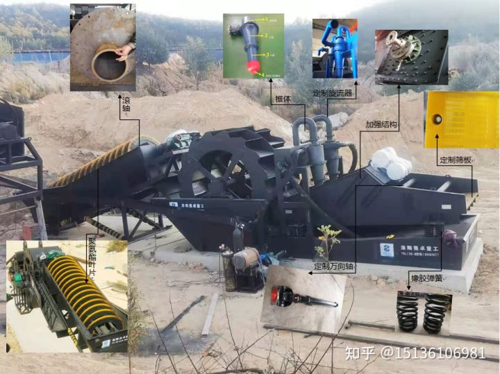 洗沙機的型號有哪些?購買洗沙機時,型號如何選擇?(圖1) 洗沙機的型號有哪些?購買洗沙機時,型號如何選擇?(圖1)