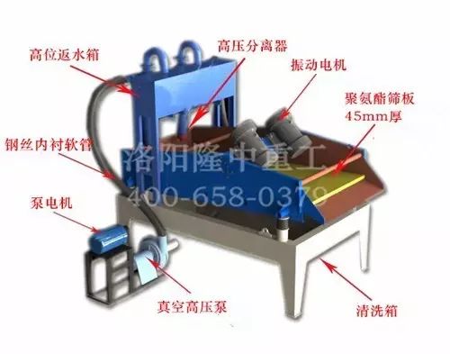脫水型細砂回收機(圖3)