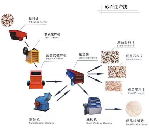 砂石骨料生產線(圖6)