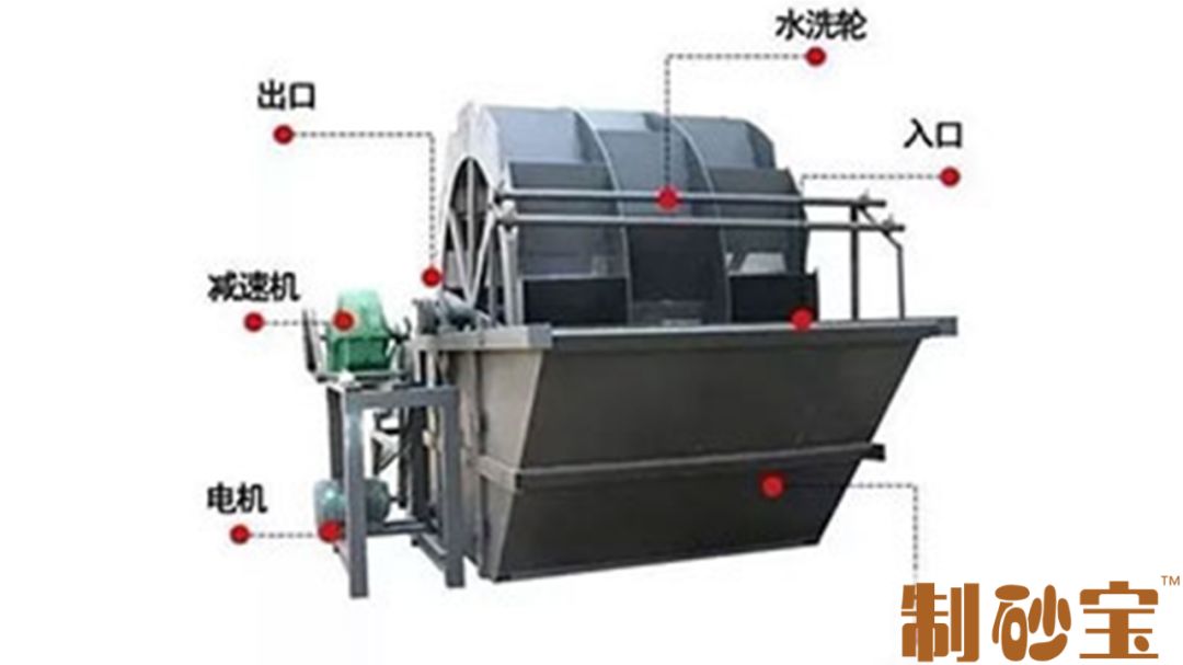 洗砂機常見的12種故障及解決辦法！(圖8)
