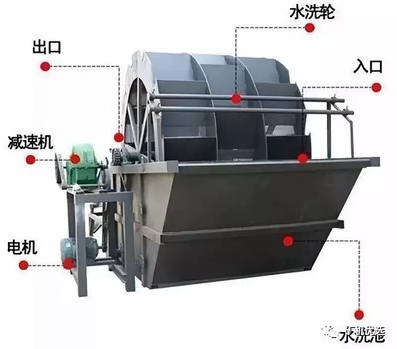 洗砂機(jī)常見的13種故障及解決方法，建議收藏(圖4)