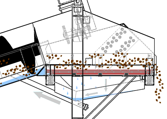 洗砂機(jī)常見的13種故障及解決方法，建議收藏(圖5)