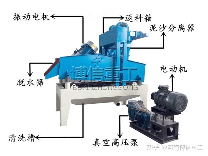 詳細介紹一下洗沙場細沙回收機工作原理(圖3)