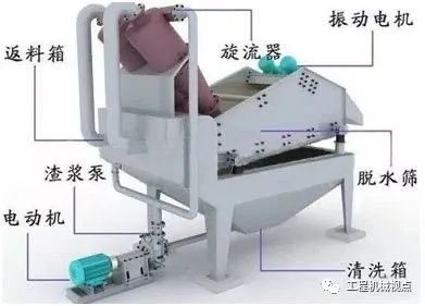 細砂回收機常見的13類故障及解決辦法，高效生產必備！收藏了(圖3)