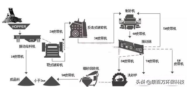 科普關于石灰石在機制砂中的應用優勢(圖2) 科普關于石灰石在機制砂中的應用優勢(圖2)
