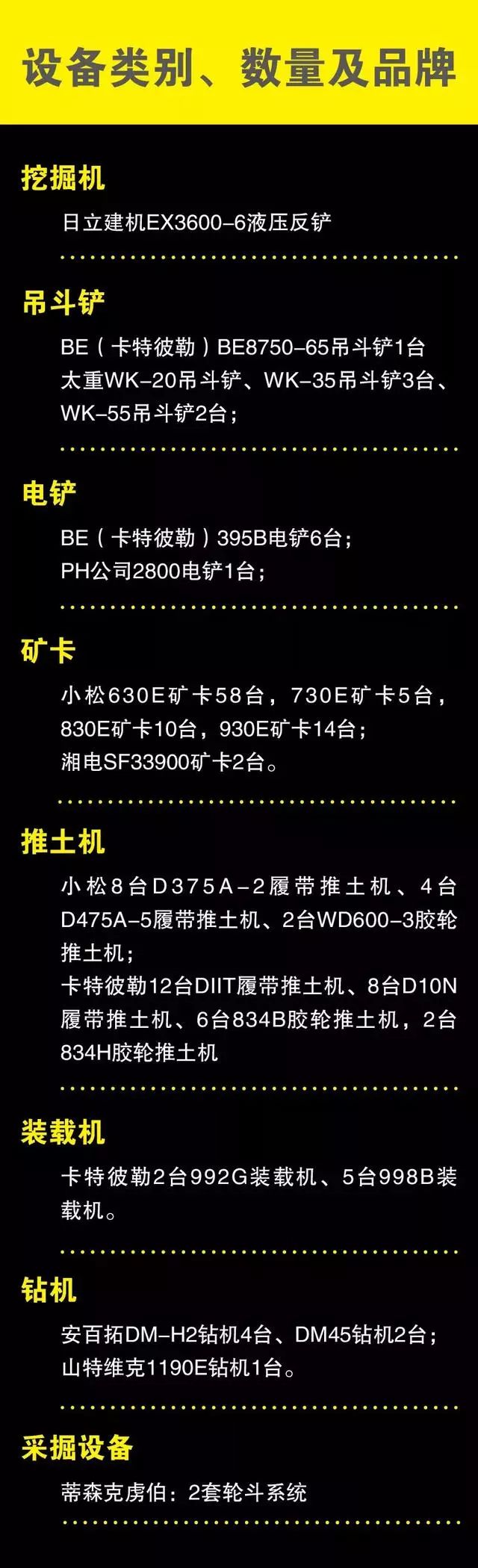 礦匯▲大礦山都在用什么工程機械，礦山裝備企業(yè)拾零(圖13)