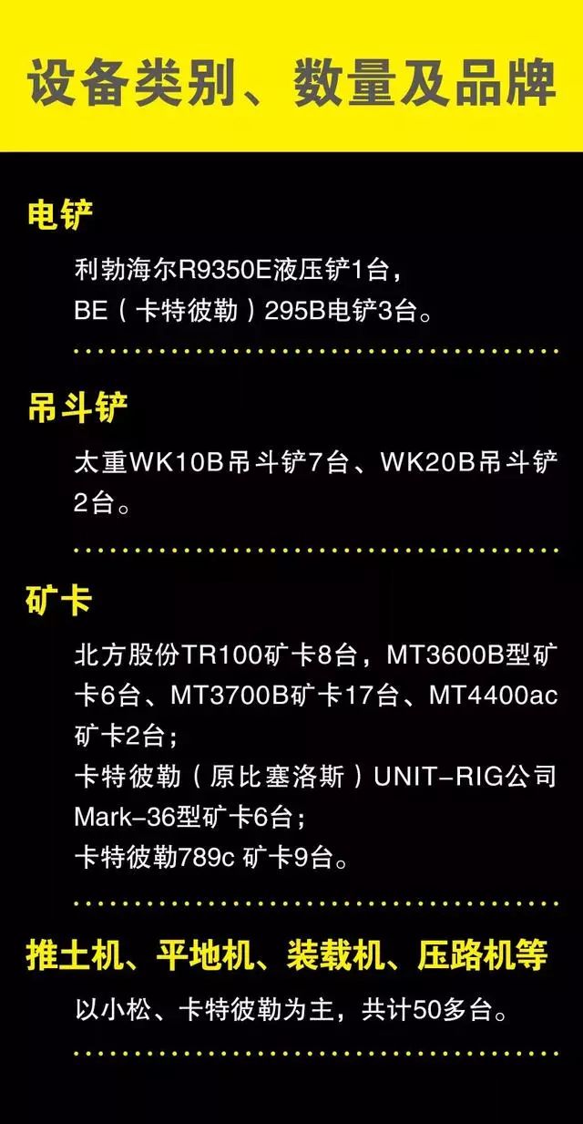 礦匯▲大礦山都在用什么工程機械，礦山裝備企業(yè)拾零(圖14)