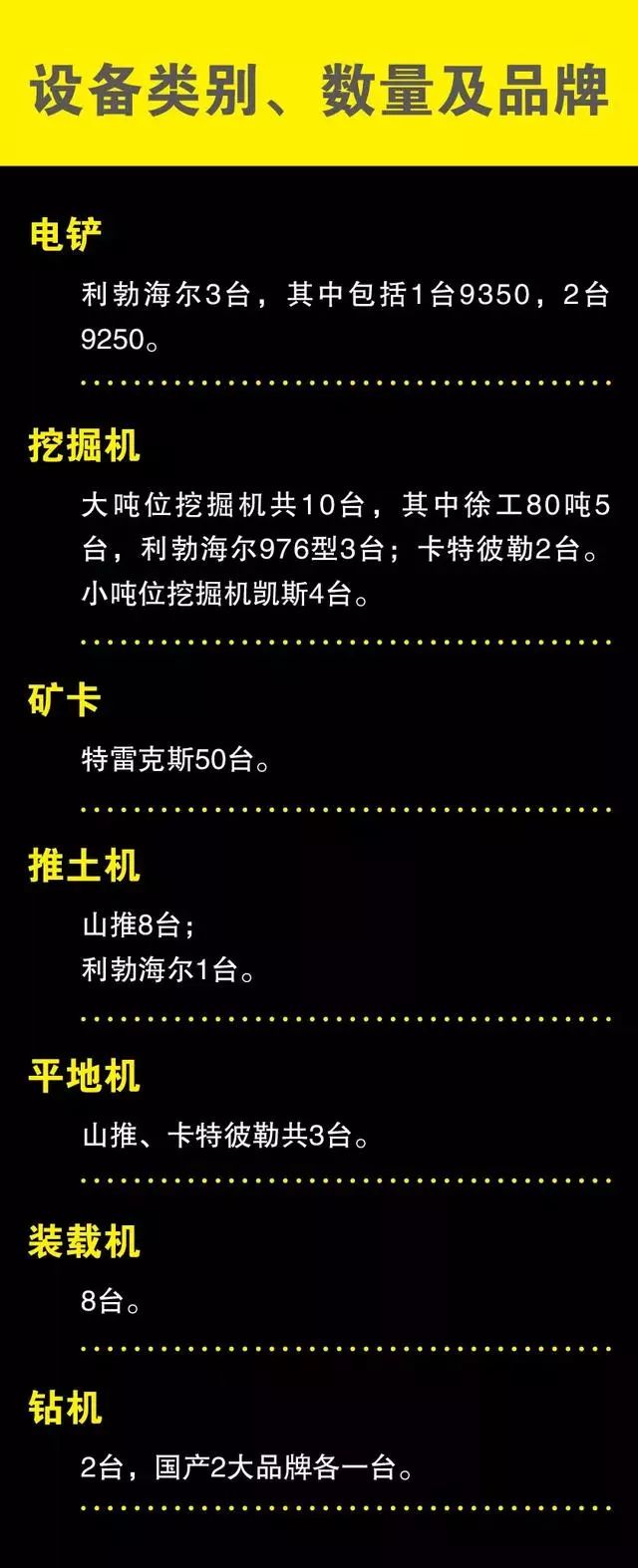 礦匯▲大礦山都在用什么工程機械，礦山裝備企業(yè)拾零(圖16)