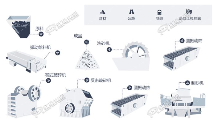真厲害!石灰石作機制砂中有這么多優(yōu)勢啊(圖3) 真厲害!石灰石作機制砂中有這么多優(yōu)勢啊(圖3)