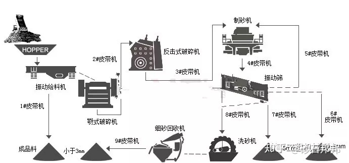 科普石灰石在機制砂中的應用優勢,懂行的老板都發了!(圖2) 科普石灰石在機制砂中的應用優勢,懂行的老板都發了!(圖2)