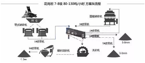 詳解各種物料的制砂生產(chǎn)線流程和配置，純干貨分享！(圖9)