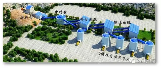 【獨家】2016年部分投產與新建骨料項目統計(圖11)