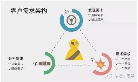 隆中老板會:新手輕松月入10000+的普通人賺錢項目(圖1) 隆中老板會:新手輕松月入10000+的普通人賺錢項目(圖1)