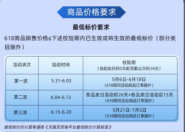 2022年618于5月31日晚8點正式開買，有哪些購物清單值得「抄作業」？(圖1)
