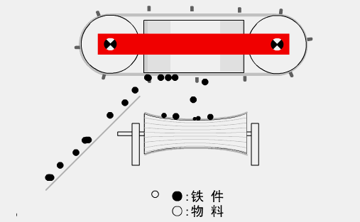 干貨！44種礦山機(jī)械工作原理動(dòng)態(tài)圖，讓你秒看懂，趕快收藏起來吧！(圖19)