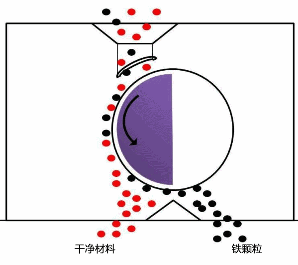 干貨！44種礦山機(jī)械工作原理動(dòng)態(tài)圖，讓你秒看懂，趕快收藏起來吧！(圖20)