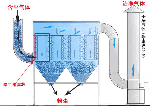 干貨！44種礦山機(jī)械工作原理動(dòng)態(tài)圖，讓你秒看懂，趕快收藏起來吧！(圖21)