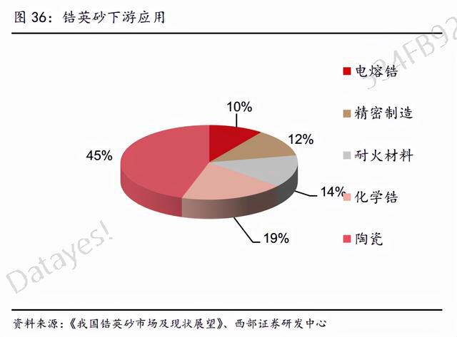 暴增30倍！挖到了這只“超級股”(圖7)