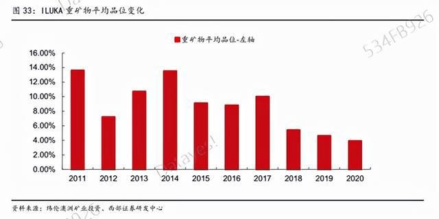 暴增30倍！挖到了這只“超級股”(圖5)