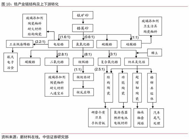 暴增30倍！挖到了這只“超級股”(圖3)