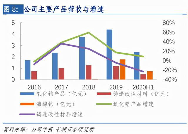 暴增30倍！挖到了這只“超級股”(圖9)