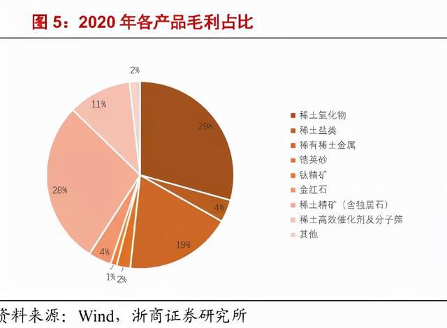 暴增30倍！挖到了這只“超級股”(圖10)
