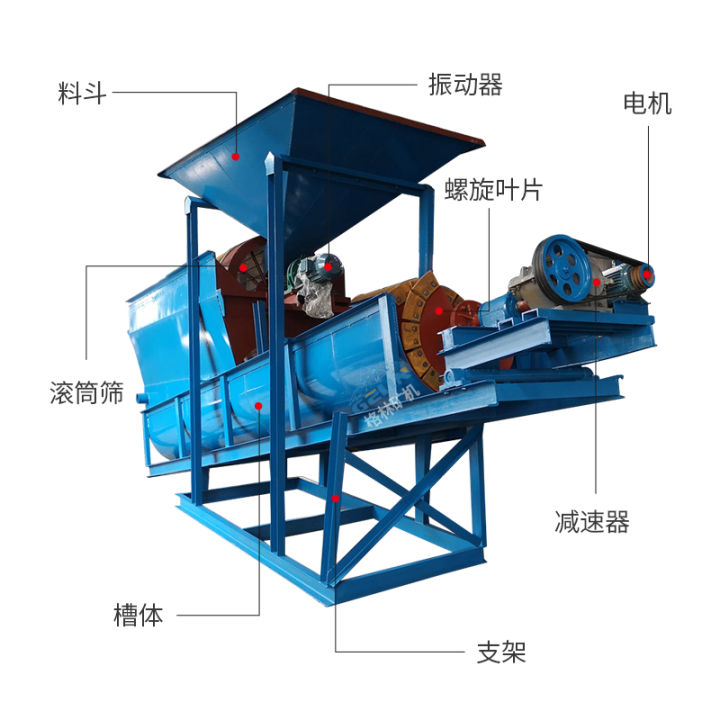 性價比高的洗砂設備篩砂洗砂一體機介紹(圖1) 性價比高的洗砂設備篩砂洗砂一體機介紹(圖1)