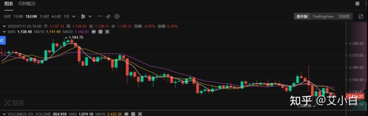 顯卡價(jià)格行情(2022年7月12日),顯卡排行榜發(fā)布(圖5) 顯卡價(jià)格行情(2022年7月12日),顯卡排行榜發(fā)布(圖5)