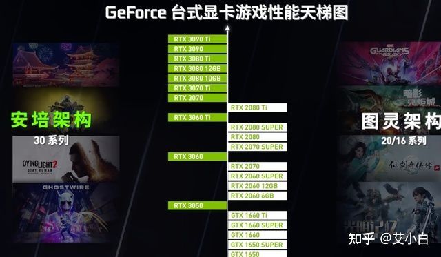 顯卡價(jià)格行情(2022年7月12日),顯卡排行榜發(fā)布(圖29) 顯卡價(jià)格行情(2022年7月12日),顯卡排行榜發(fā)布(圖29)