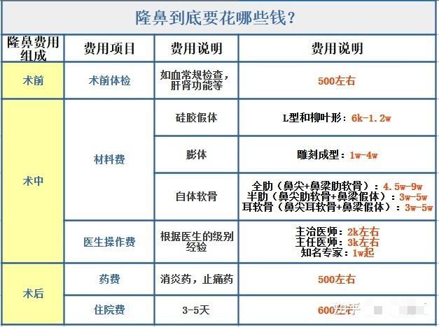 整容的價格預算大概是多少？整形價格表查詢？雙眼皮價格？隆鼻價格？吸脂價格？玻尿酸價格？(圖3)