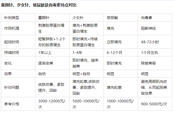 整容的價格預算大概是多少？整形價格表查詢？雙眼皮價格？隆鼻價格？吸脂價格？玻尿酸價格？(圖6)