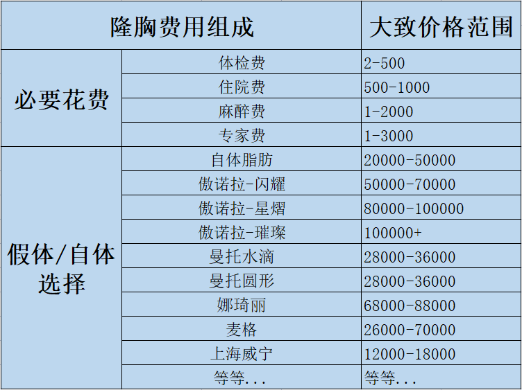 整容的價格預算大概是多少？整形價格表查詢？雙眼皮價格？隆鼻價格？吸脂價格？玻尿酸價格？(圖9)