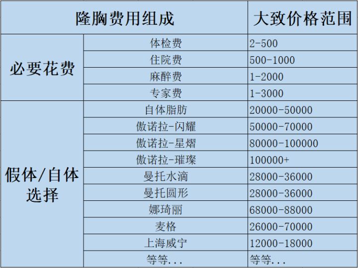 整形價格多少錢?做次整形到底需要多少錢?2022年全國整形價格表查詢?雙眼皮價格表?隆鼻價格表?吸脂價格表?(圖18) 整形價格多少錢?做次整形到底需要多少錢?2022年全國整形價格表查詢?雙眼皮價格表?隆鼻價格表?吸脂價格表?(圖18)