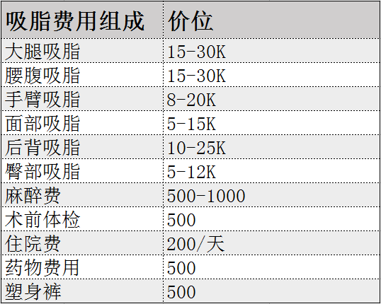 整形價格多少錢?做次整形到底需要多少錢?2022年全國整形價格表查詢?雙眼皮價格表?隆鼻價格表?吸脂價格表?(圖13) 整形價格多少錢?做次整形到底需要多少錢?2022年全國整形價格表查詢?雙眼皮價格表?隆鼻價格表?吸脂價格表?(圖13)