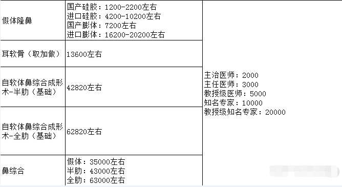 整形價格多少錢?做次整形到底需要多少錢?2022年全國整形價格表查詢?雙眼皮價格表?隆鼻價格表?吸脂價格表?(圖8) 整形價格多少錢?做次整形到底需要多少錢?2022年全國整形價格表查詢?雙眼皮價格表?隆鼻價格表?吸脂價格表?(圖8)